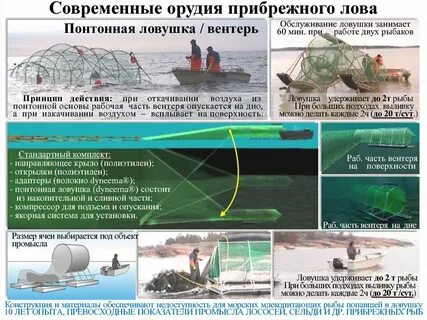 Орудия лова