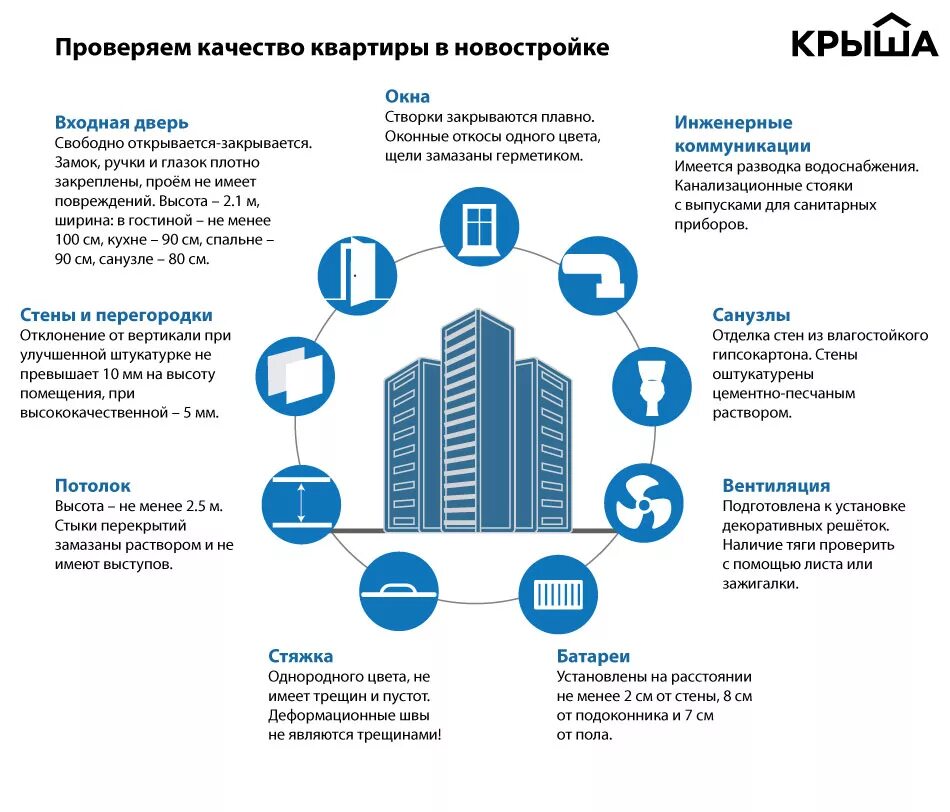 Вопрос-Ответ