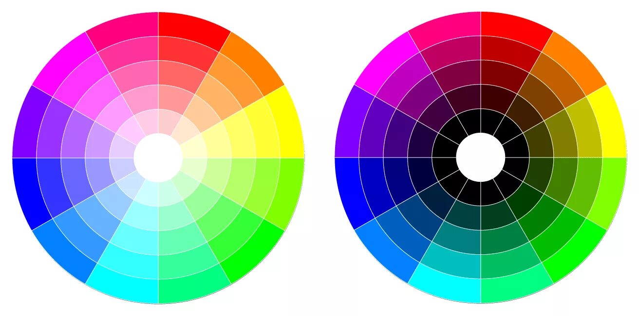 Противоположный цвет розовому цвету. Спектр круг Иттена. Цветовой круг для дизайнеров. Спектр сочетания цветов. Круг цвета.