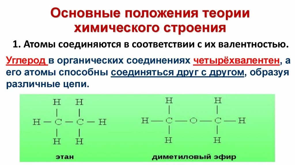 Химические связи в органических молекулах