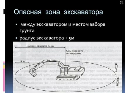 Радиус работа