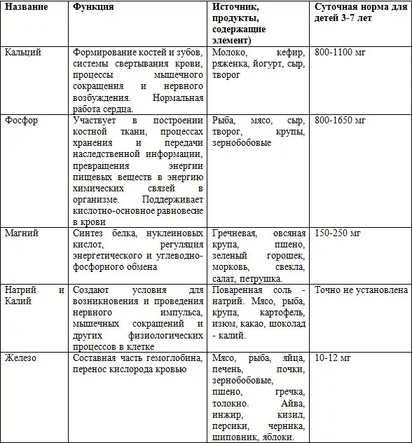 Таблица по истории 8-9 параграф таблица. Таблица по истории 8 класс параграф 5. Таблица по истории 10 класс. Таблица по истории 8 класс параграф 10.