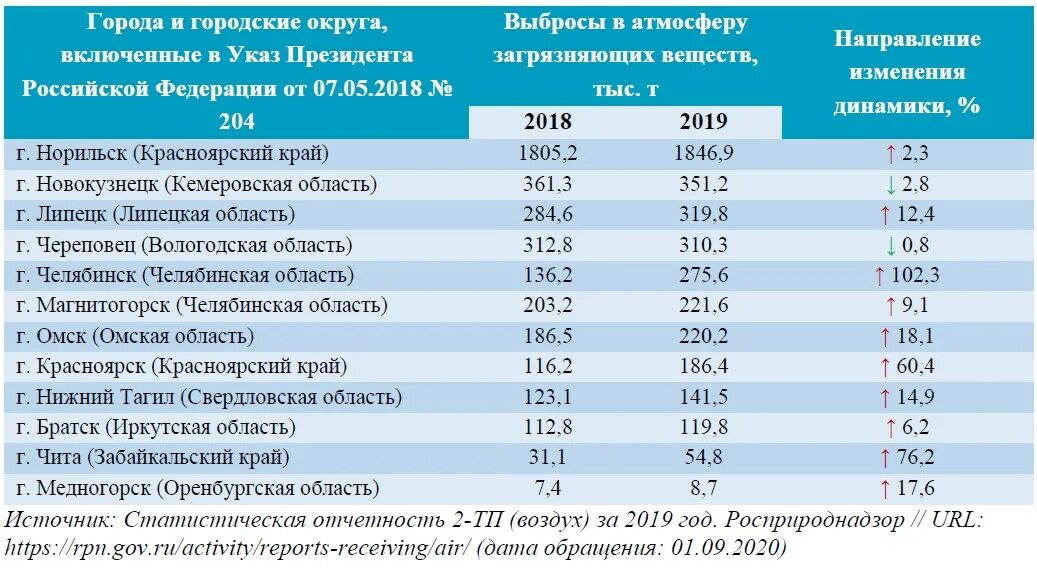 Сколько населения в оренбургской. Крупнейшие города Оренбургской области. Новотроицк Оренбургская область население. Медногорск численность населения. Население города Новотроицк.