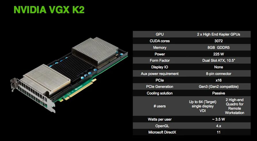 NVIDIA Grid k2 Cooling. Охлаждение видеокарты NVIDIA Grid k2. NVIDIA Grid k2 Reverse Air Flow Dual GPU PCIE Graphics Accelerator. NVIDIA Grid k1 16gb. Nvidia grid