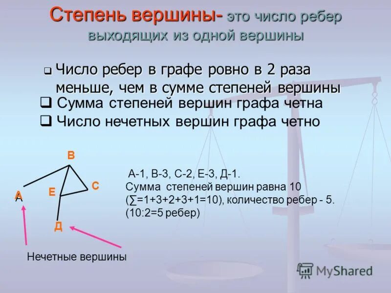 Сумма степеней вершин графа равна 56