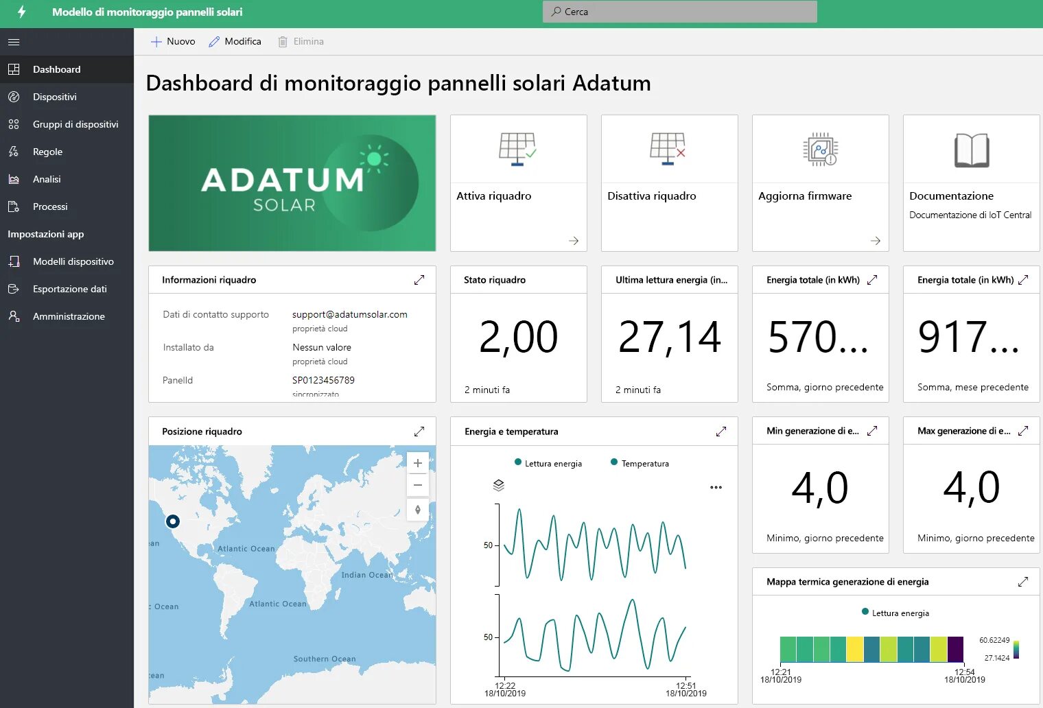 Интернет вещей. Интернет вещей. Аналитика ui. Xamarin forms dashboard iot. Облачные системы хранения данных.