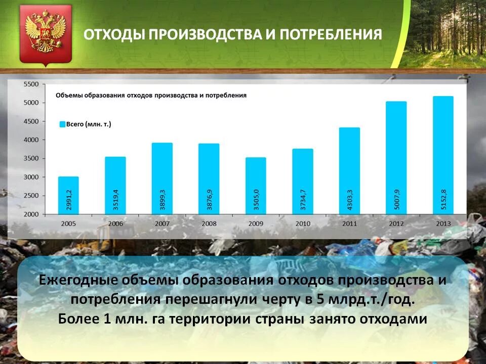 Об отходах производства. Отходы производства и потребления. Образование отходов производства и потребления. Отходы производства и отходы потребления. Динамика образования и утилизации отходов производства потребления.