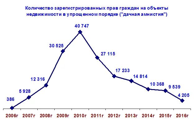 Статистика амнистии и помилования в России. Статистика амнистий в РФ. Амнистии в России по годам. Амнистия это. Данные по амнистии