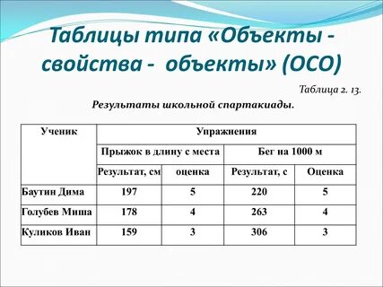 Таблица школы информатика
