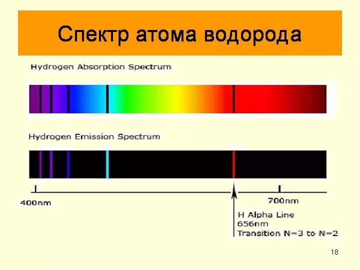Линейчатый спектр излучения водорода. Спектр ртути линейчатый спектр. Формула видимой части спектра излучения атома водорода. Линейчатый спектр излучения испускания. Видимый спектр водорода
