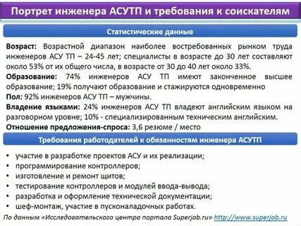 Требования к инженерным системам