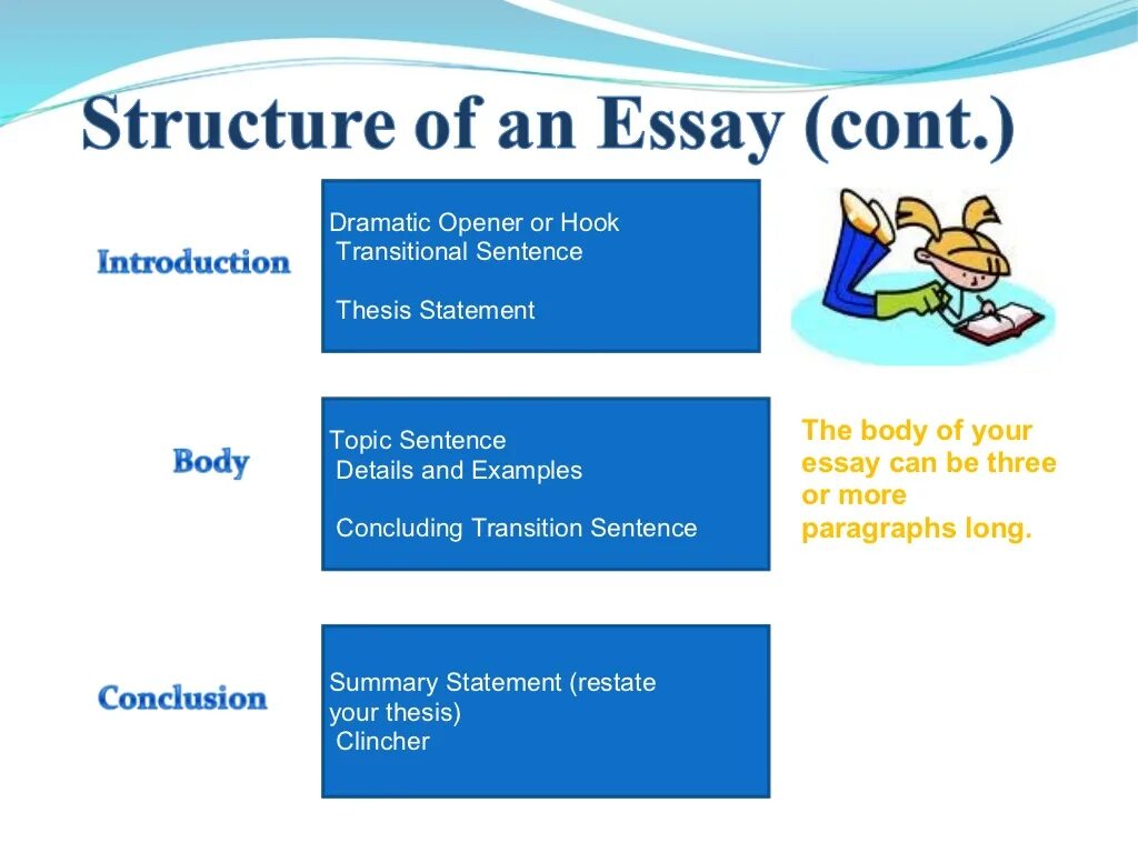 Do your essay. How to write an essay. Essay writing. How to write a good essay. POWERPOINT essay.