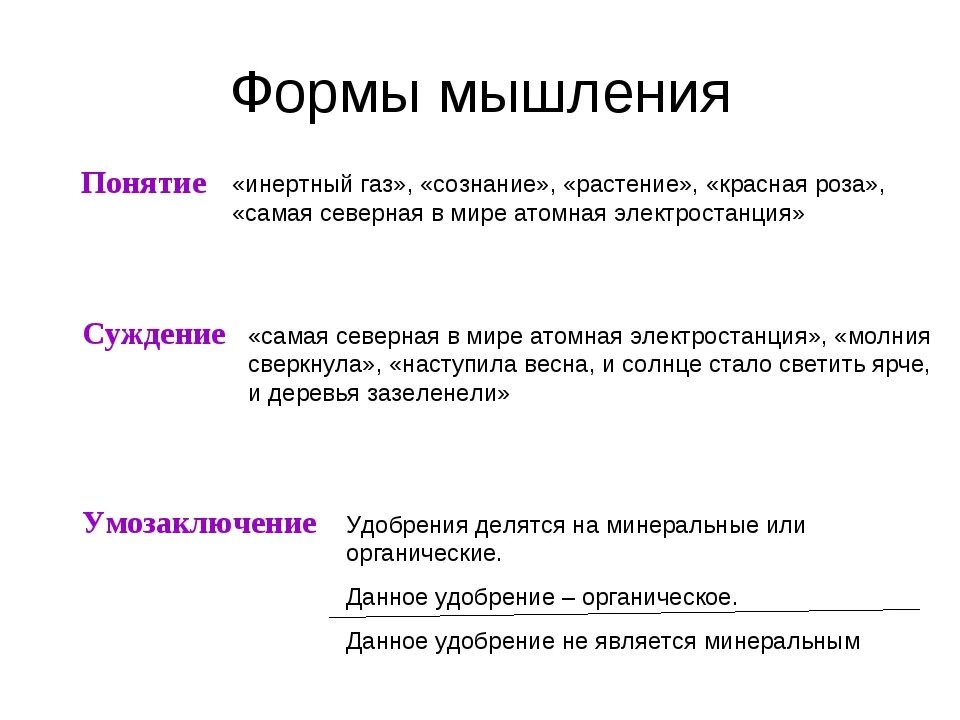 Формы мышления понятие суждение умозаключение. Основные формы мышления – суждение, … И умозаключения.. Понятие суждение умозаключение в психологии. Три формы мышления в логике. Примеры пустых слов