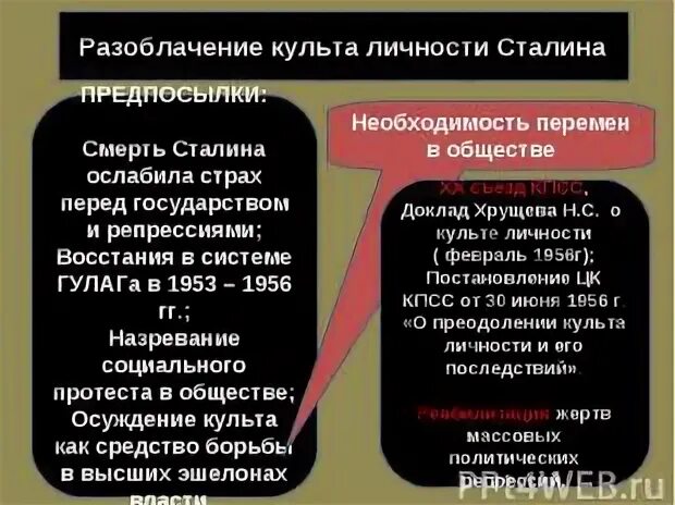 В чем критики хрущевым культа личности сталина. Разоблачение культа личности сталина. последствия разоблачения культа личности. причины развенчания культа личности сталина. причины формирования культа личности сталина.