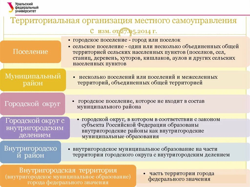 Органом местного самоуправления сельского