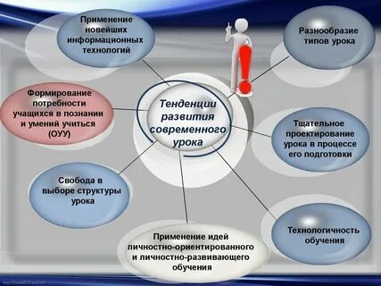 Проект современный урок
