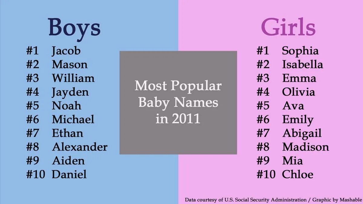 Прикольный ник. Красивые имена для игр. Ник герл. Прикольный ник. Nicknames for boys.