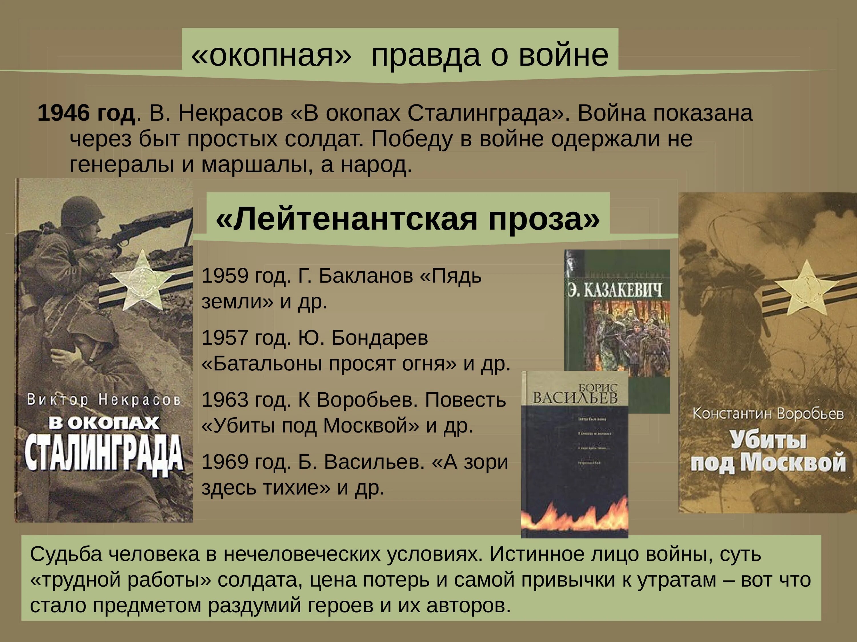 Произведения описывающие войну. Окопная правда. Проза о войне. Окопная правда войны. Лейтенантская проза Окопная правда.