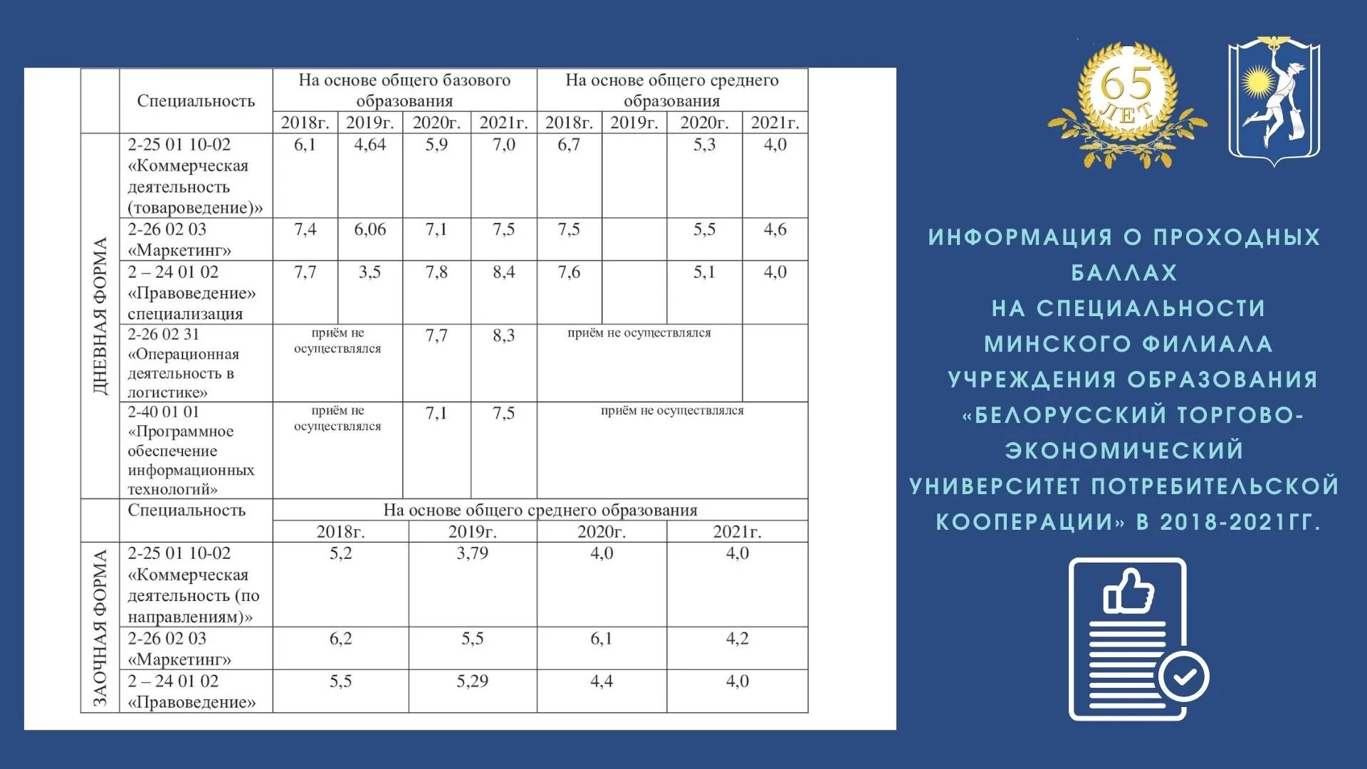 Проходной балл торгово экономический колледж. Минский торговый колледж Белкоопсоюза филиал БТЭУ. Общее базовое образование в Белоруссии. Филиал минский кооперации