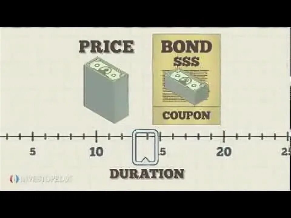 What is the duration of