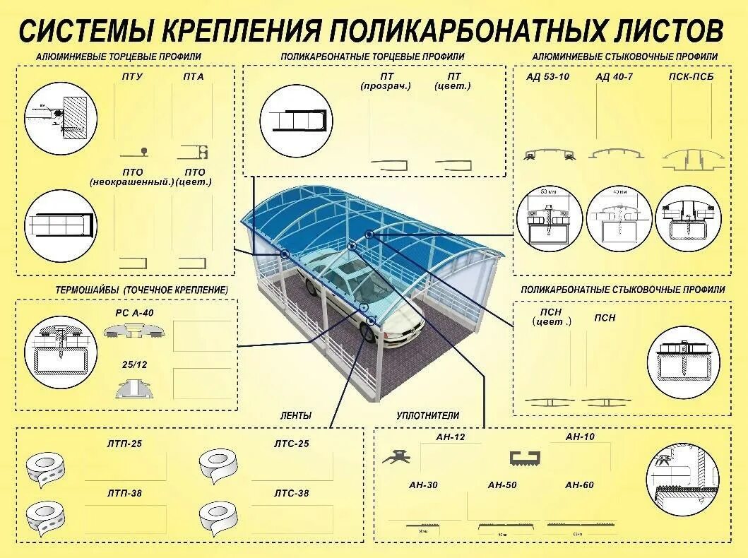 Размер листа поликарбоната для теплиц 6м. Поликарбонат ширина листа стандарт. Торцевой профиль для поликарбоната 4-6 мм (длина 2100 мм). Сотовый поликарбонат 16 шаг опор.