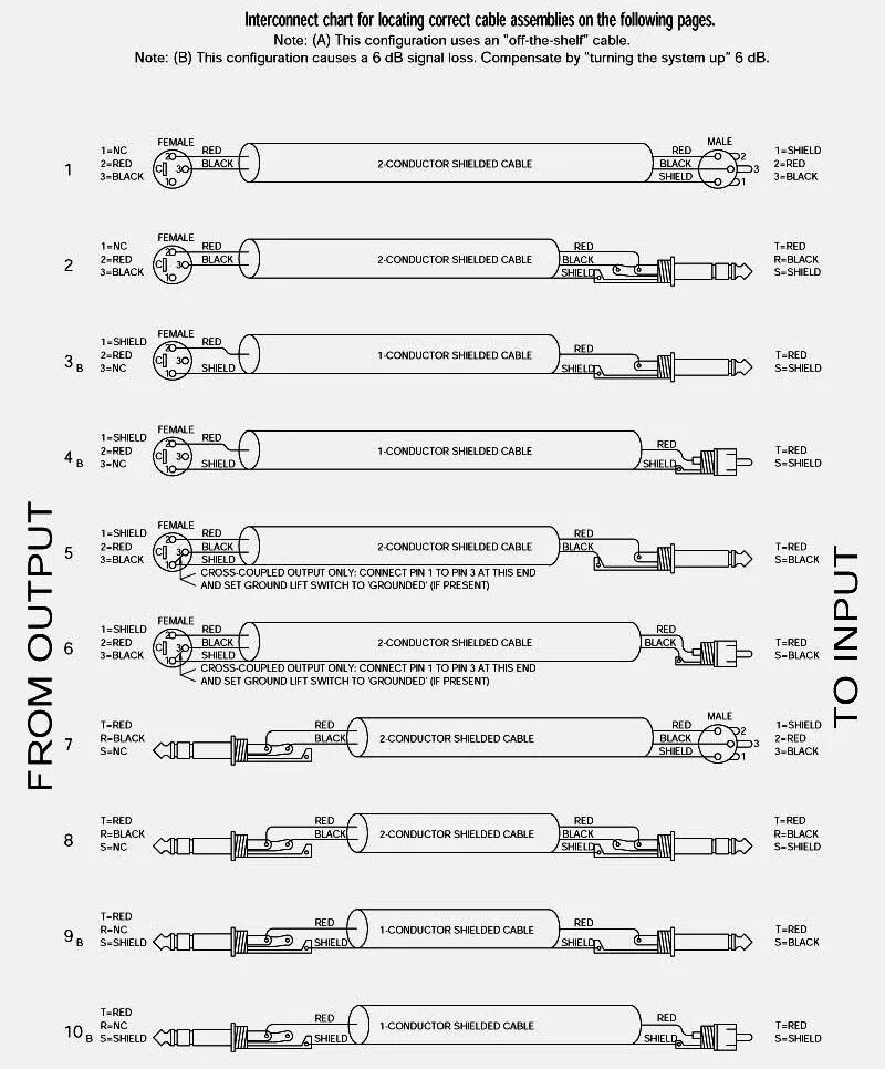 как подключить балансный выход. балансный и небалансный кабель. 5 распайка. схемы балансных и небалансных кабелей. распиновка 2.