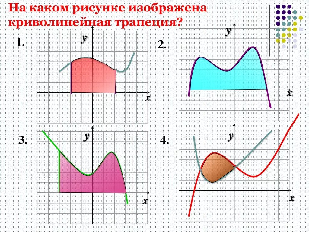 Рисунок криволинейной трапеции. Вычисление площади криволинейной трапеции. Что не является криволинейной трапецией. Какая фигура не является криволинейной трапецией.