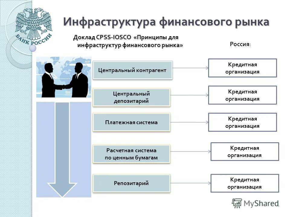 что образует финансовую систему. инфраструктура финансового рынка: функциональная схема. участники финансового рынка посредники. элементы инфраструктуры рынка. инфраструктура денежного рынка.
