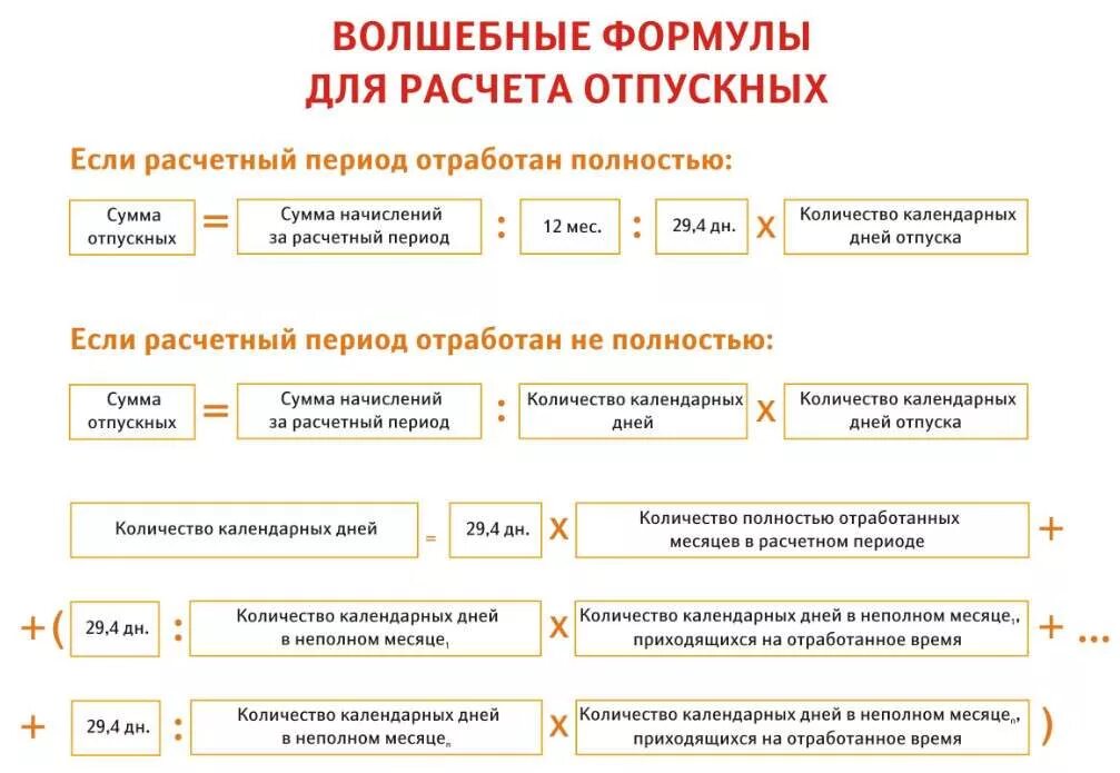 При увольнении с категорией выплаты положены. Как посчитать расчёт отпускные. Оплачиваемый отпуск как считается. Формула расчета отпуска. Начисление за отпуск как рассчитать.