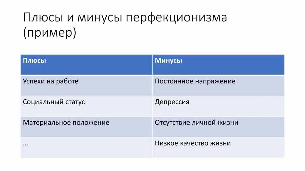 Плюсы и минусы перфекционизма. Перфекционизм минусы. Перфекционист плюсы. Плюсы перфекционизма. Перфекционизм это означает простыми