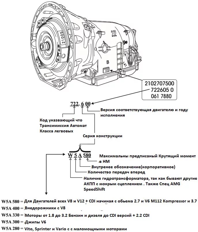 АКПП 722.6 Мерседес. Схема АКПП Мерседес 210. Гидротрансформатор АКПП Мерседес 722.6 пробка. АКПП Мерседес 5l40e.