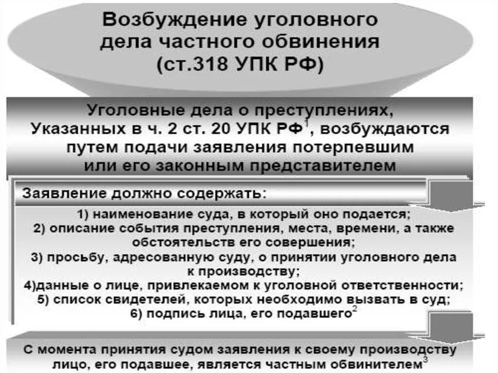 69 упк. Возбуждение уголовного дела УПК схема. Возбуждение уголовных дел публичного обвинения схема. Основания возбуждения уголовного дела УПК РФ. Обязательность рассмотрения ходатайств..