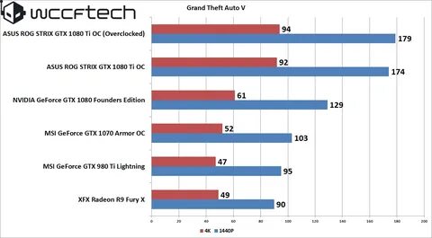 Gtx 1080 характеристики