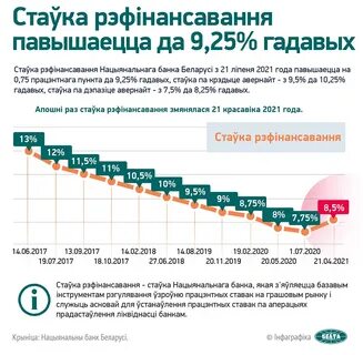 В 2017 году увеличилась