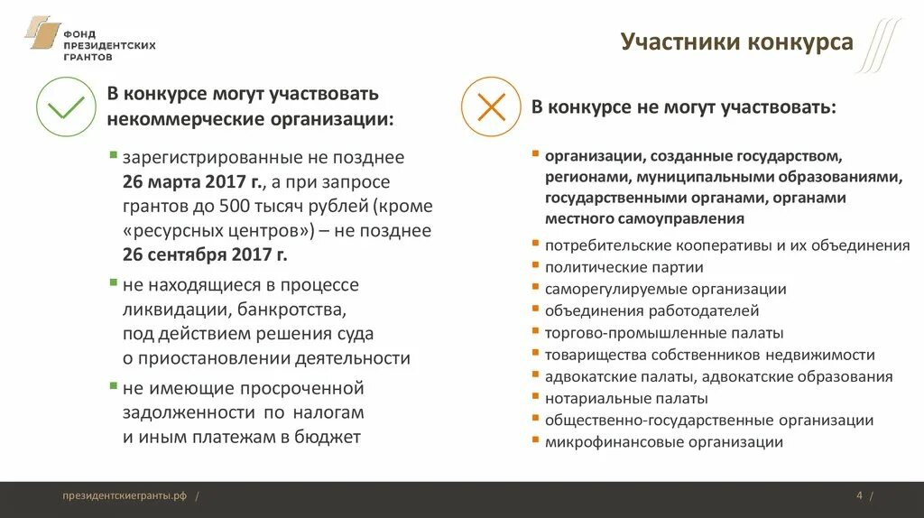 Документы на конкурс грантов. Презентация для президентских грантов. Проекты президентских грантов. Президентский Грант проекты. Схема президентских грантов.