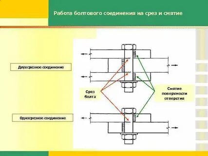 Калькулятор болтов на срез