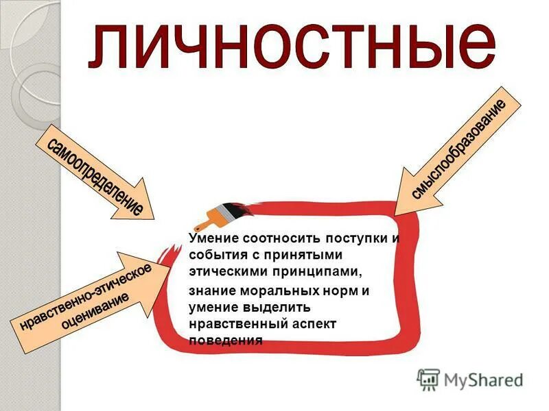 знание принципа работы им