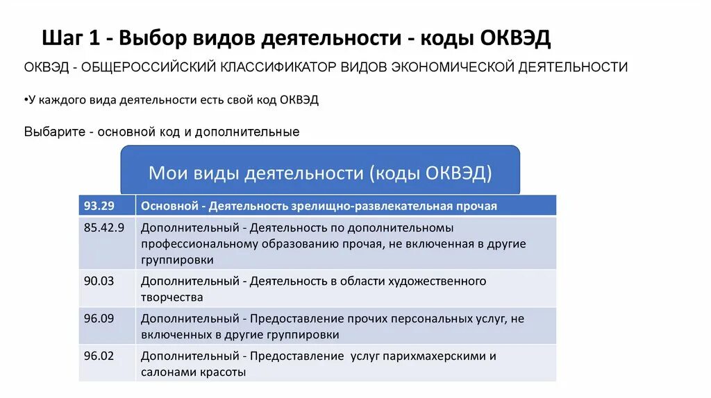 Классификатор видов экономической деятельности. Код деятельности. Классификация видов экономической деятельности.