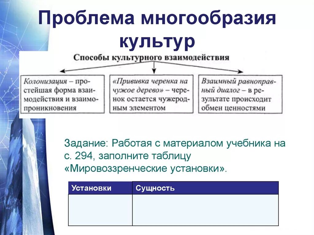 Какие есть плюсы культурного многообразия одной страны. Проблема многообразия культур. Проблема разнообразия культур. Проблемы взаимодействия культур. Примеры культурного многообразия.