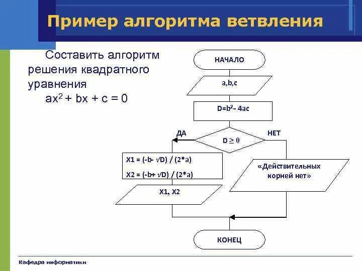 Решение линейного уравнения ax b 0