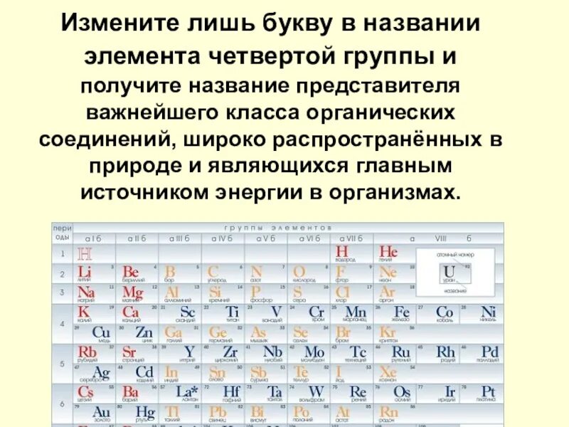 Количество элементов в 4 периоде. Элементы 4 группы называются. Групповые названия элементов.. В названии этого элемента скрывается ад. Какие элементы называются возбужденными.