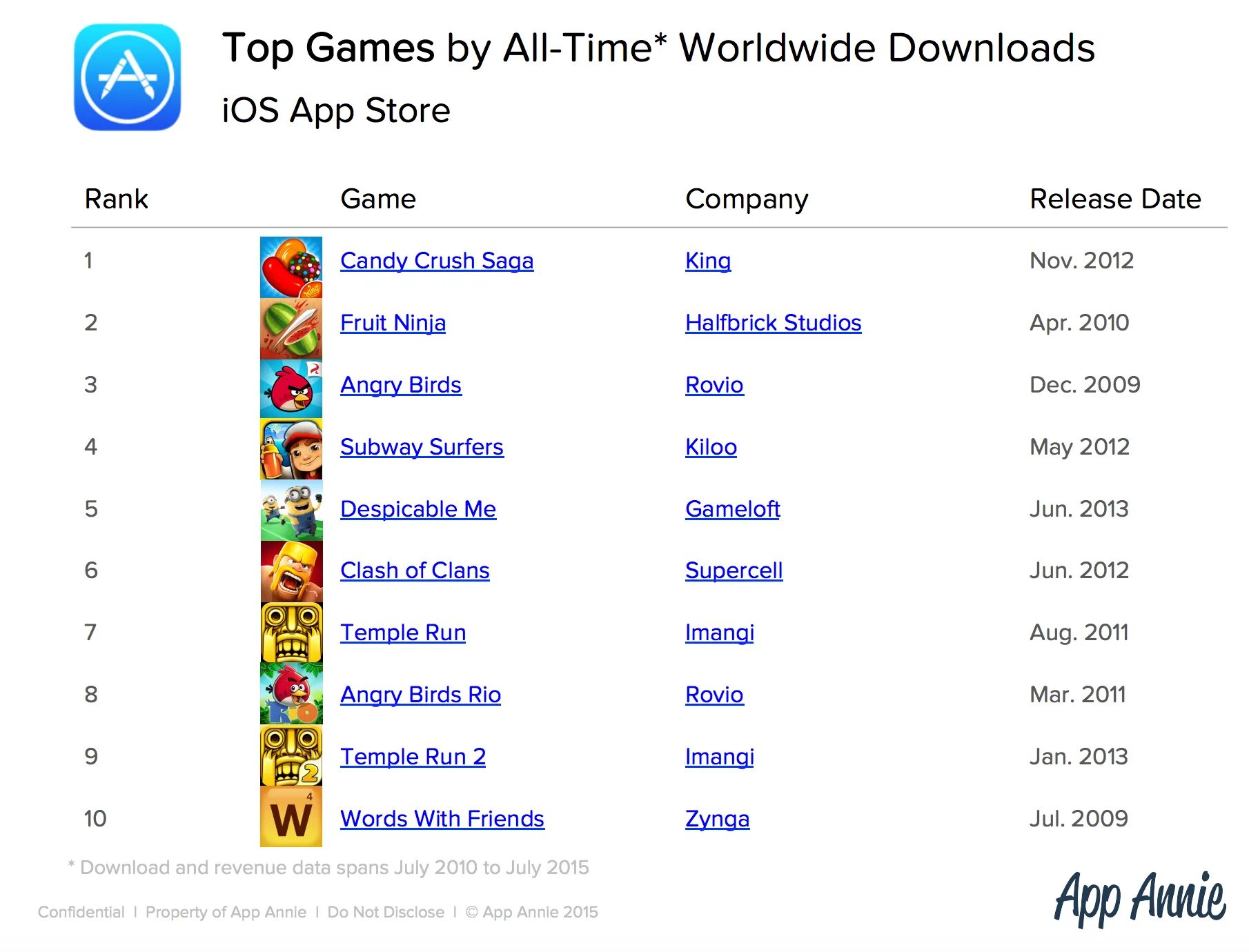 Рейтинг лучших игр года. Список самых популярных игр. Популярные игры список. Список самых популярных мобильных игр. Какая игра на 1 месте.