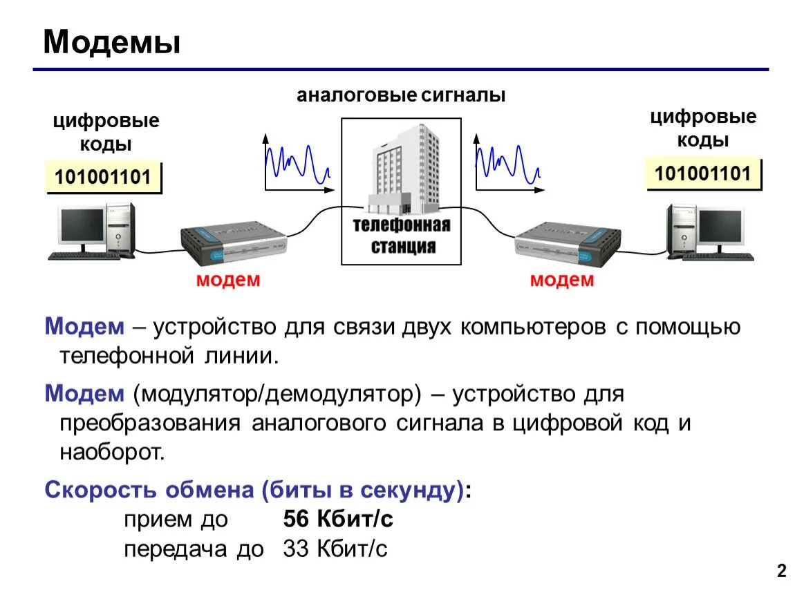 Преобразование цифрового сигнала в аналоговый называется. Устройства для преобразования цифрового сигнала в аналоговый. Модем сигнал линии связи. Модем преобразует аналоговый сигнал в цифровой. Модем преобразование сигналов.