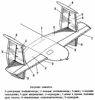 Оперение самолета