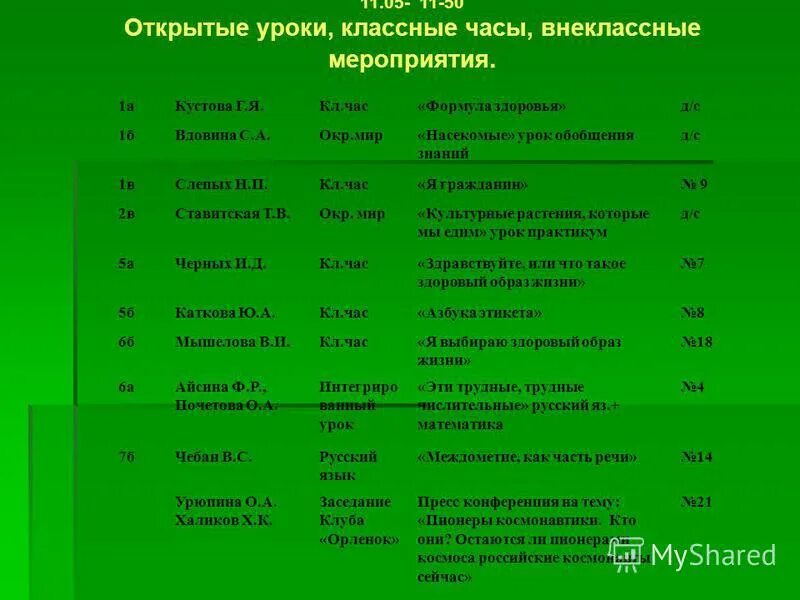темы внеклассных мероприятий. внеклассные мероприятия для начальной школы. внеклассное мероприятие по английскому языку. методическая разработка внеклассного мероприятия. внеурочные мероприятия в школе.