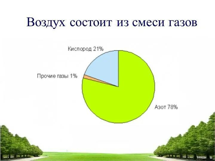 Сколько процентов кислорода содержится в атмосфере. Из чего состоит воздух. Из чего состоит возовх. Изьчего состоит вощжуз. Из черо состоит воздух.