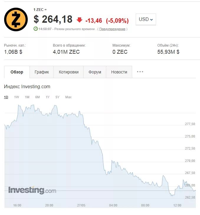 Сколько стоит гривна в рублях на сегодняшний. ZEC криптовалюта. Курс монеро. ZEC криптовалюта курс. XVG курс.