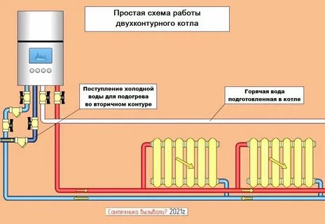 Подключение 2 контурного котла
