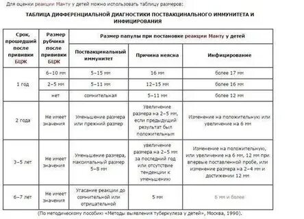 Манту в 6 7 лет