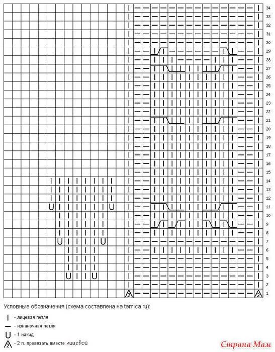 Шапочка сова для девочки спицами с описанием и схемами. Шапка сова спицами схема. Детские варежки с узором сова спицами схемы. Узор совушка спицами схема. Схема вывязывания совы спицами.